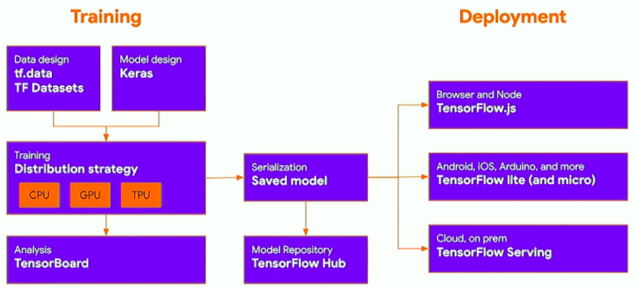 ../_images/U3.02 - TF for symbolic computing_4_0.png